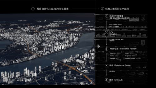 數(shù)字構(gòu)建世界，代碼構(gòu)建未來——阿里云設(shè)計(jì)中心年鑒3與數(shù)字內(nèi)容制作服務(wù)